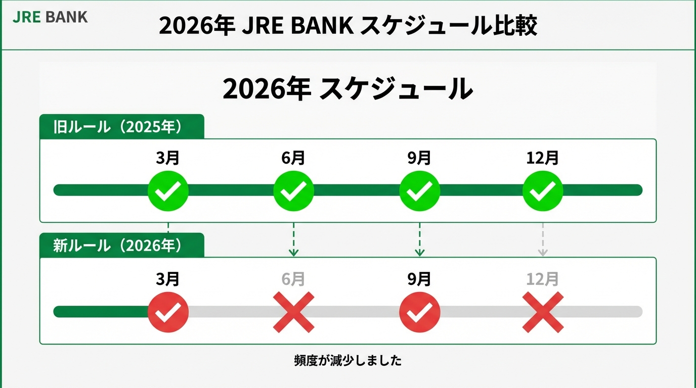jre_bank_schedule_2026.png