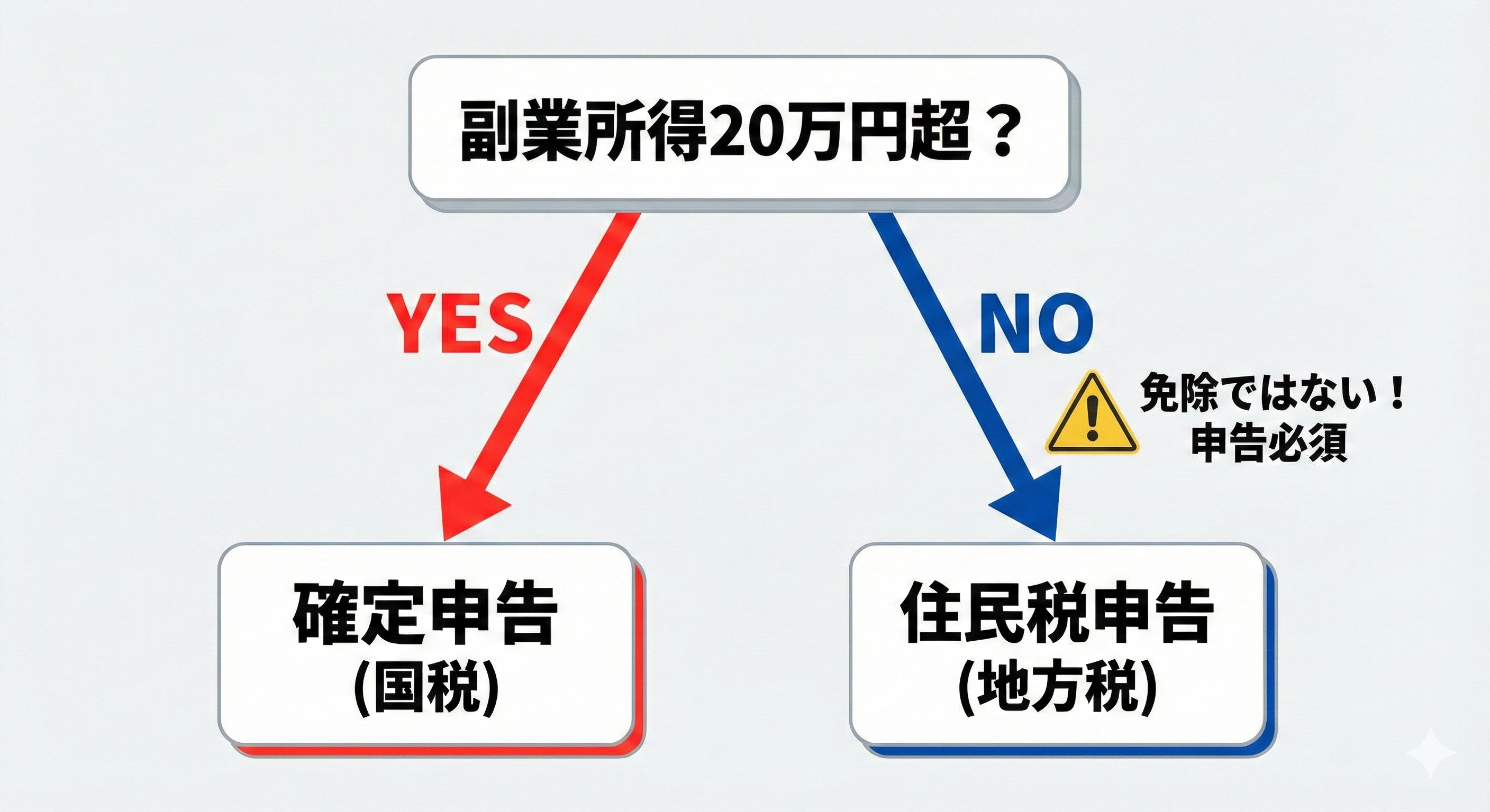 tax_flowchart_2026.png
